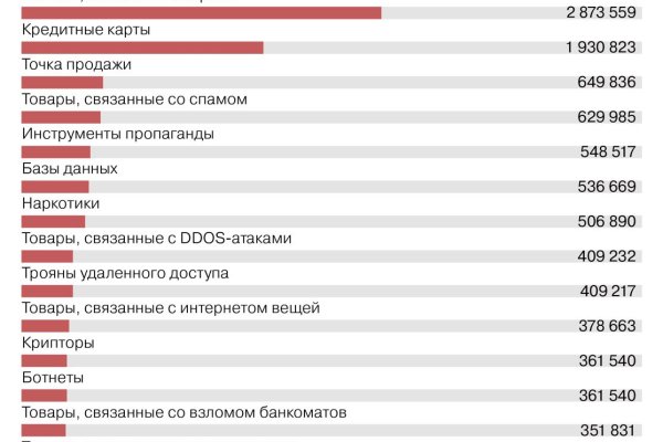 Кракен клир