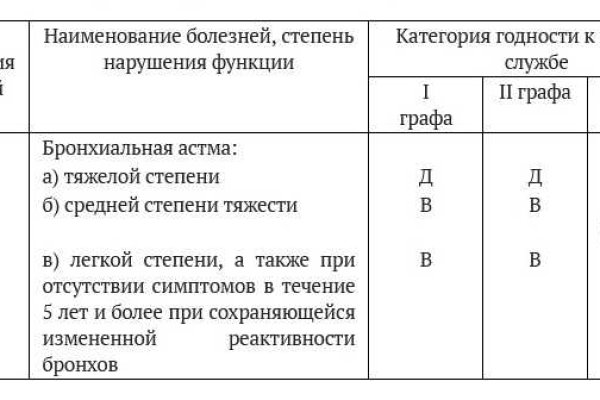 Kraken whitenet зеркала