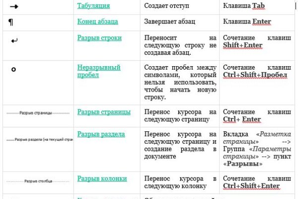 Kraken whitenet ссылка