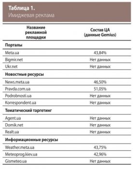 Как восстановить страницу на кракене