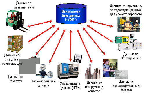 Kraken whitenet market зеркало